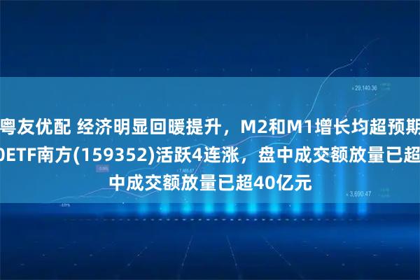 粤友优配 经济明显回暖提升，M2和M1增长均超预期，A500ETF南方(159352)活跃4连涨，盘中成交额放量已超40亿元